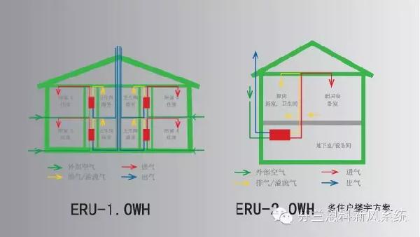 室内空气流动原理图