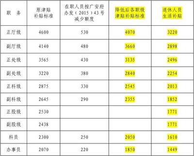 津补贴发放最新规定