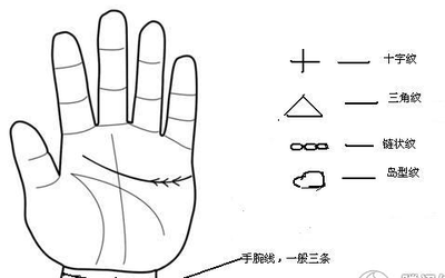 三条婚姻线的男人