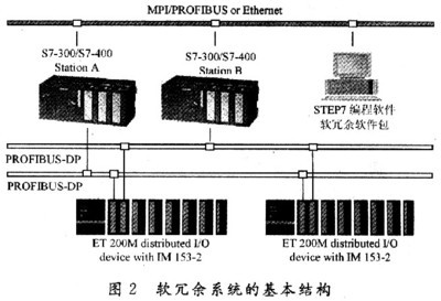 plc中的- -是什么