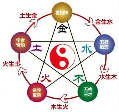 八字中偏财是什么意思
