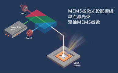 什么是微镜mems