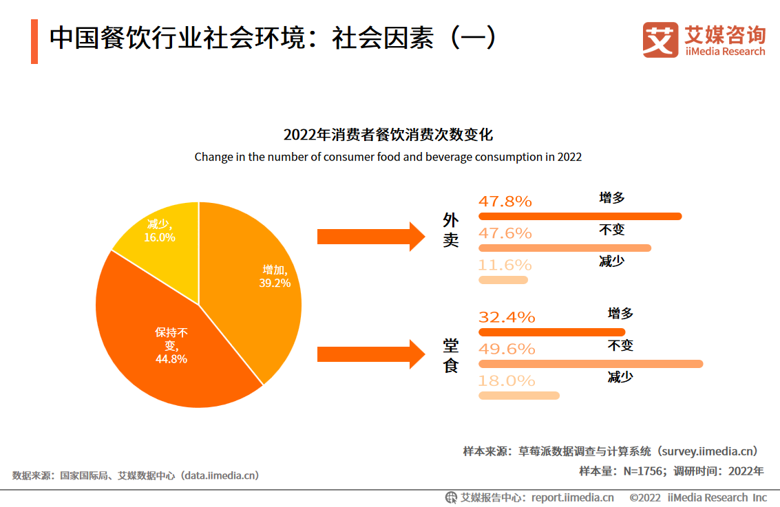 中国餐饮外卖数据分析