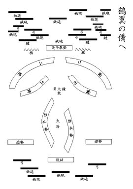 鹤翼阵怎么破