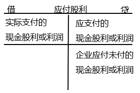 机构股东是什么意思