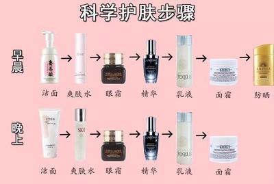 护肤彩妆步骤