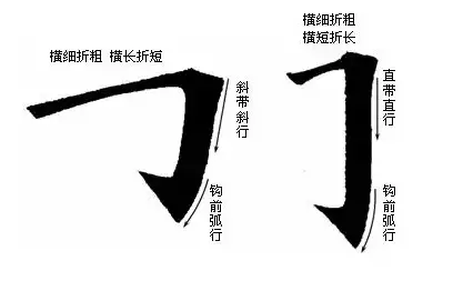 横折钩怎么单打出来
