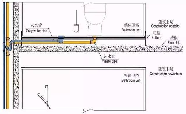 马桶排污管安装图解