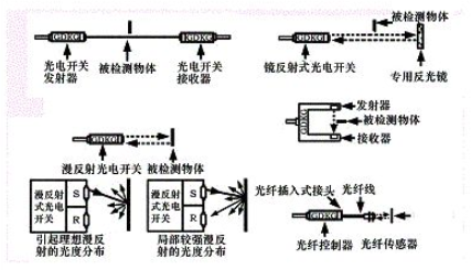 工作原理及特点