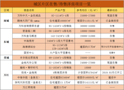 凤岗万科楼盘