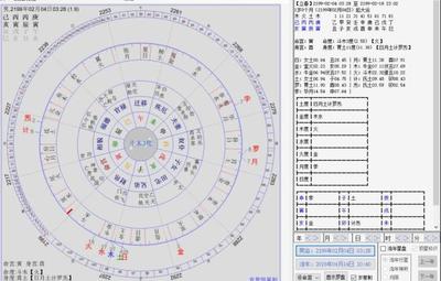 日月星座
