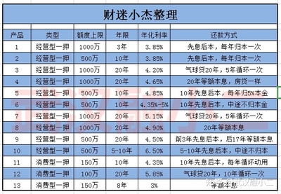 抵押年化利率是多少