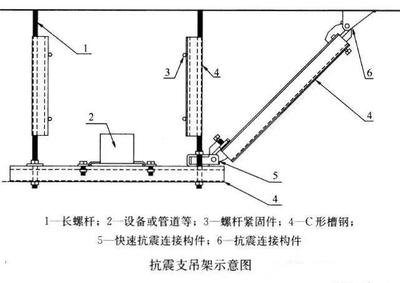 抗震加固規(guī)范有哪些（建筑抗震加固規(guī)范） 鋼結(jié)構(gòu)跳臺設(shè)計 第4張