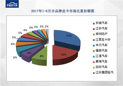 资讯数据一般包含哪些