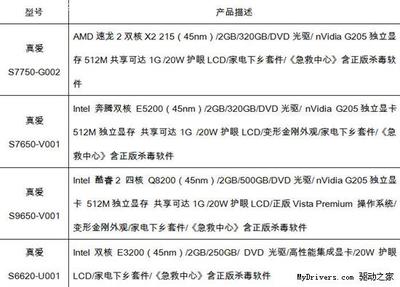 清华同方显示器什么型号好
