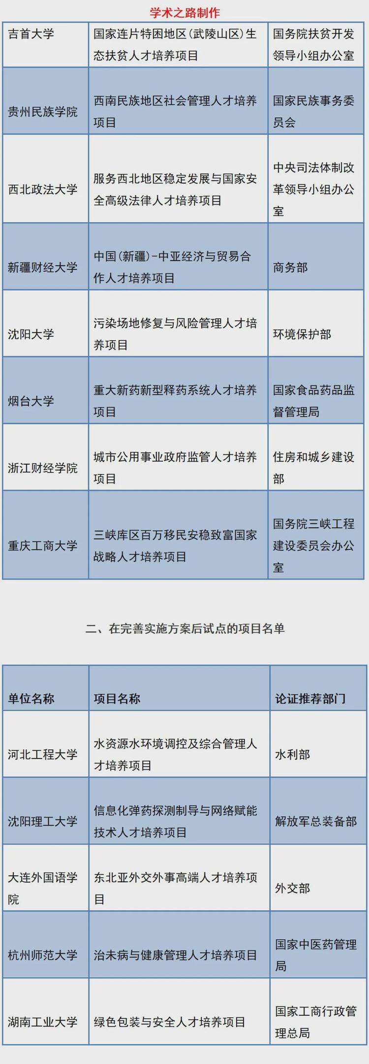 需求评审什么