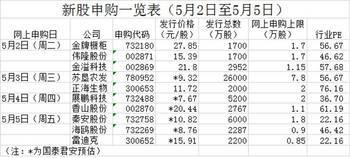 金牌申购什么时候交易