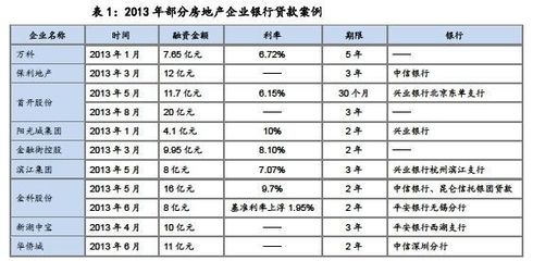 大额协议存款利率