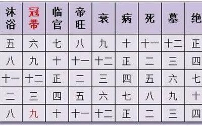 合八字婚姻