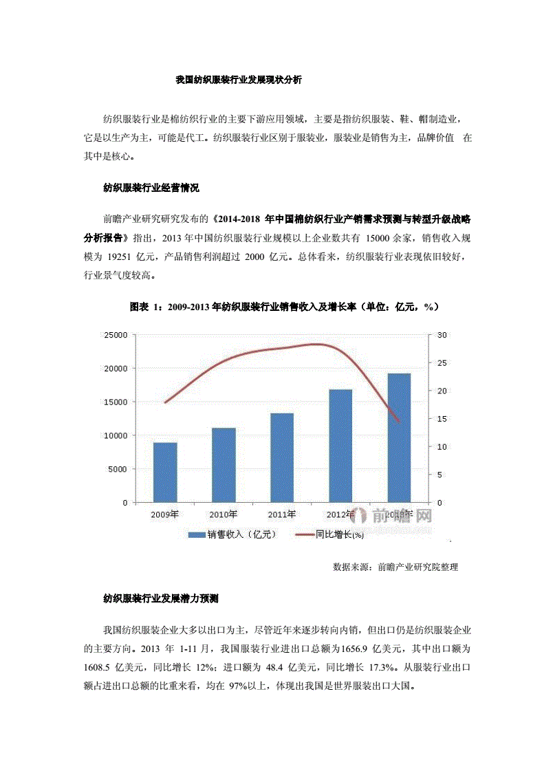 中国纺织服装行业现状