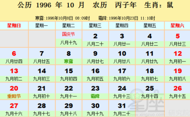 1996年农历阳历表