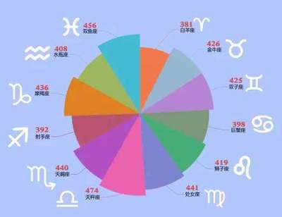 425什么星座