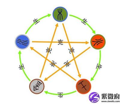 什么样的八字最好