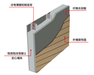 填充墙是不是承重构件 建筑消防施工 第5张