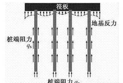 鋼結(jié)構(gòu)基礎(chǔ)知識視頻教程 鋼結(jié)構(gòu)桁架設(shè)計 第3張