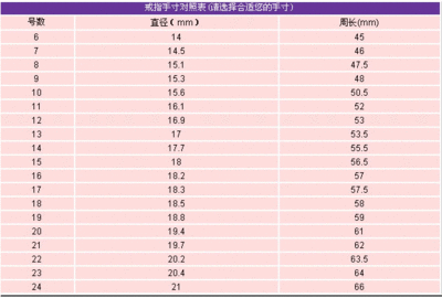 钻戒多少号