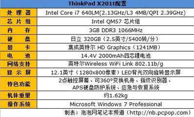 lm201是什么芯片