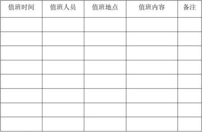 元旦值班记录表怎么写事件