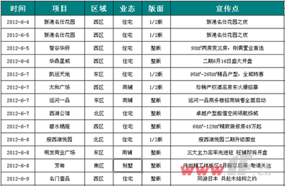 扬州房产信息