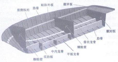 船舶船底有哪些结构