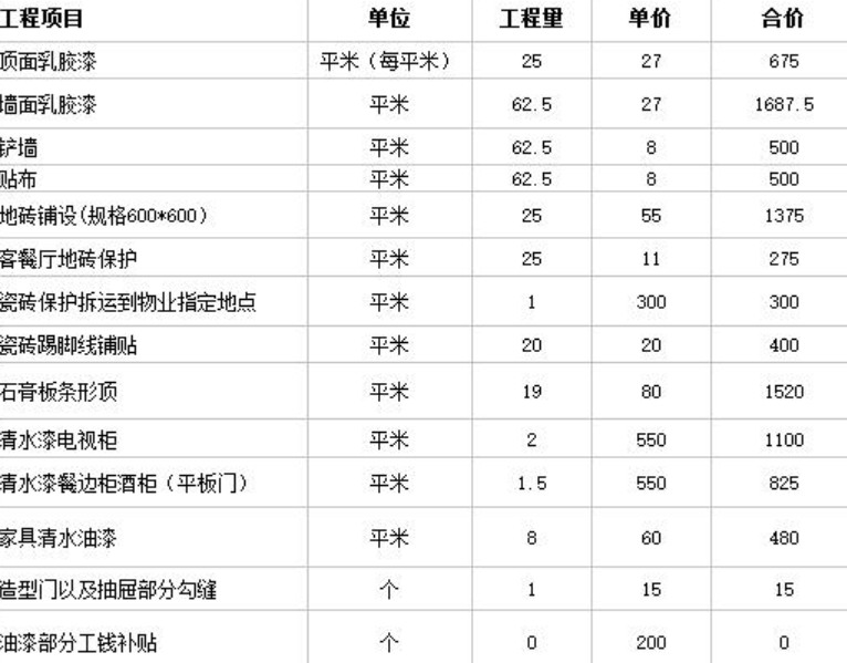 装修房子价格表