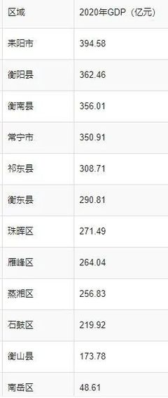 益阳市房价