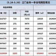 江门市蓬江区房价