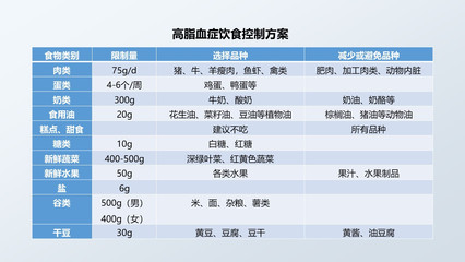 血脂高多少为高指血症