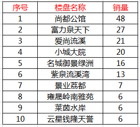 清远新楼盘房价