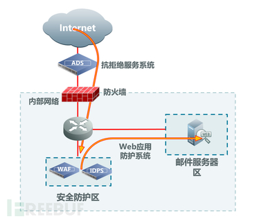 生殖器倒刺是什么原因