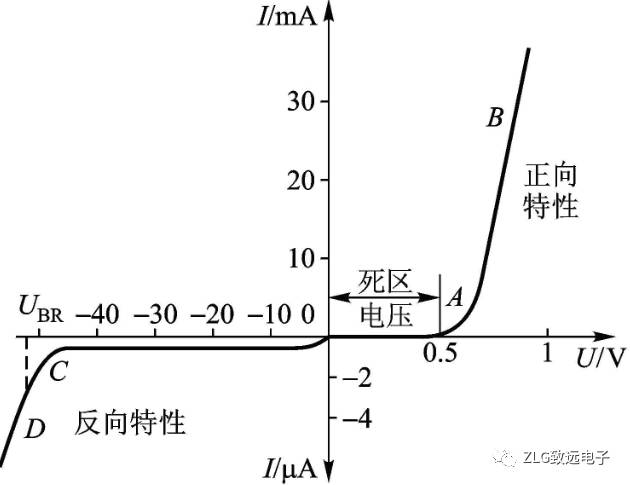 特征导通电阻是什么意思