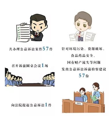 起诉都需要什么手续