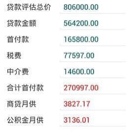 银行信用贷款怎么算