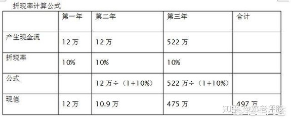 房子利息如何计算公式