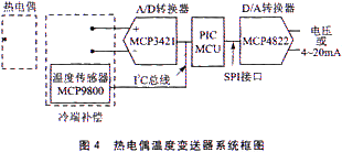 电子tc是什么意思