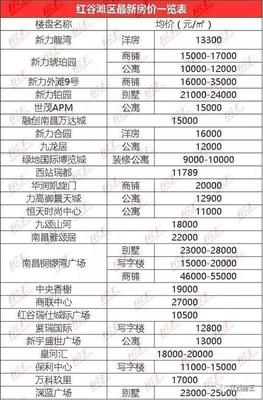 南昌商联中心房价