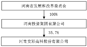 股票增发调整预案什么意思