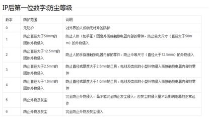 防水ip67是什么意思