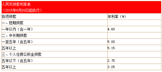 中国银行存12万一年利息多少