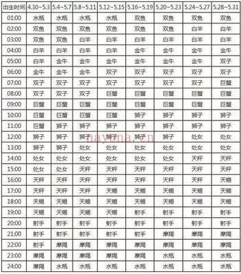 下降星座查询表